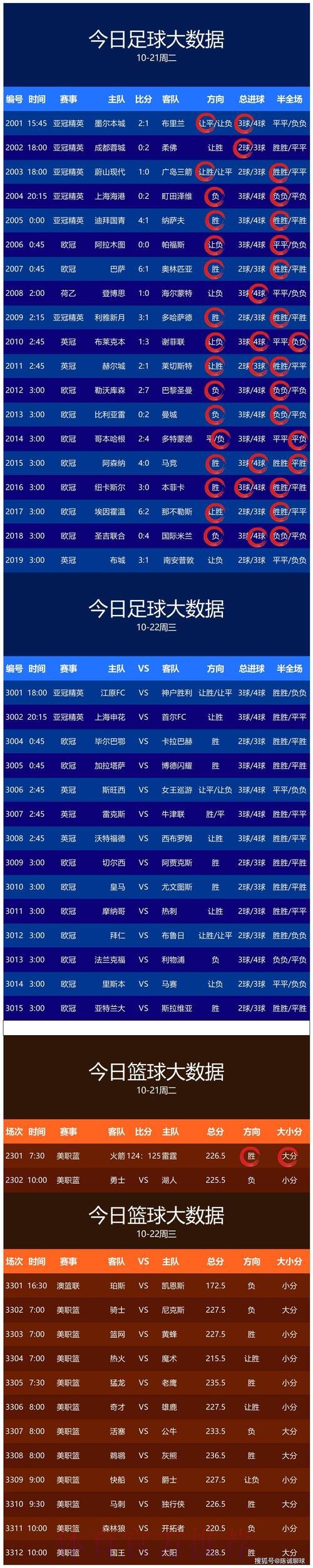 世界杯预测最新地址全站